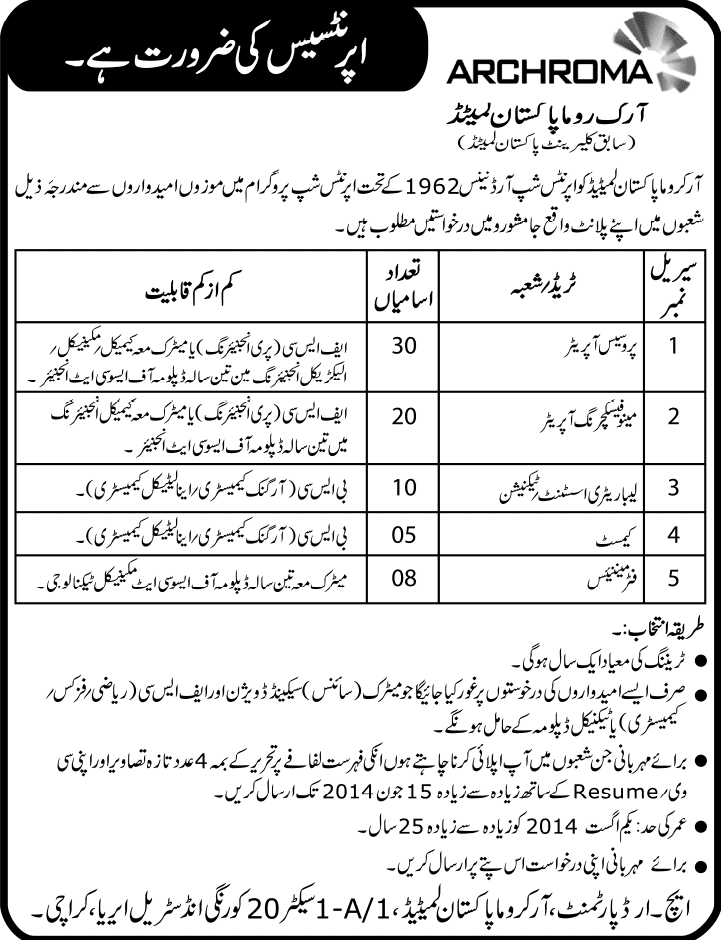 Archroma Pakistan Limited Jobs 2014 May for Apprentices - Clariant Pakistan Ltd