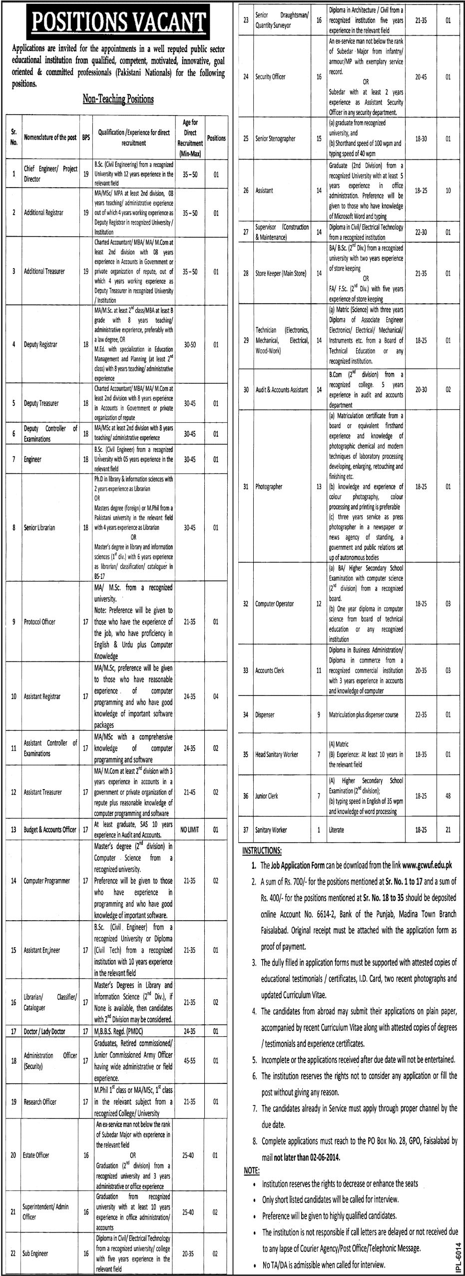 Government College Women University Faisalabad Jobs 2014 May Latest for Non-Teaching Staff - GCWUF
