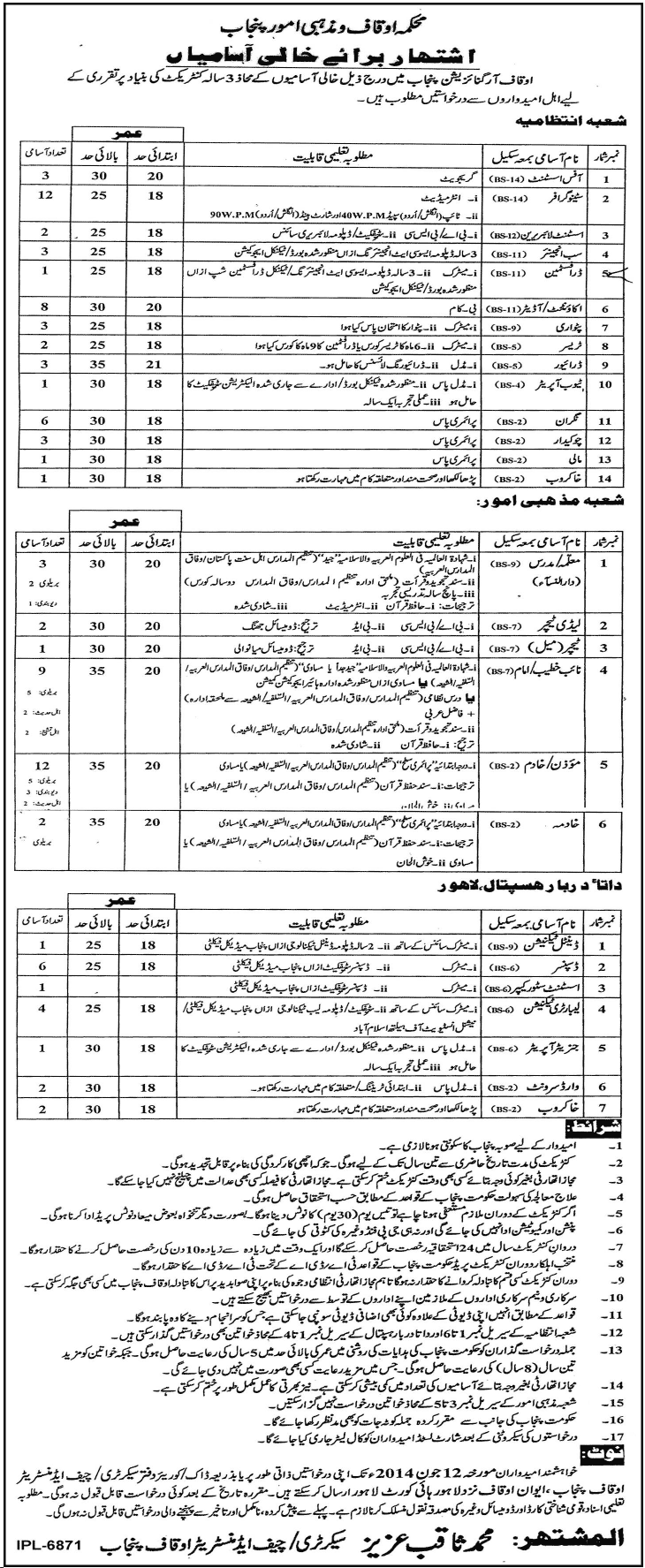 Auqaf Department Punjab Jobs 2014 May / June Latest Advertisement