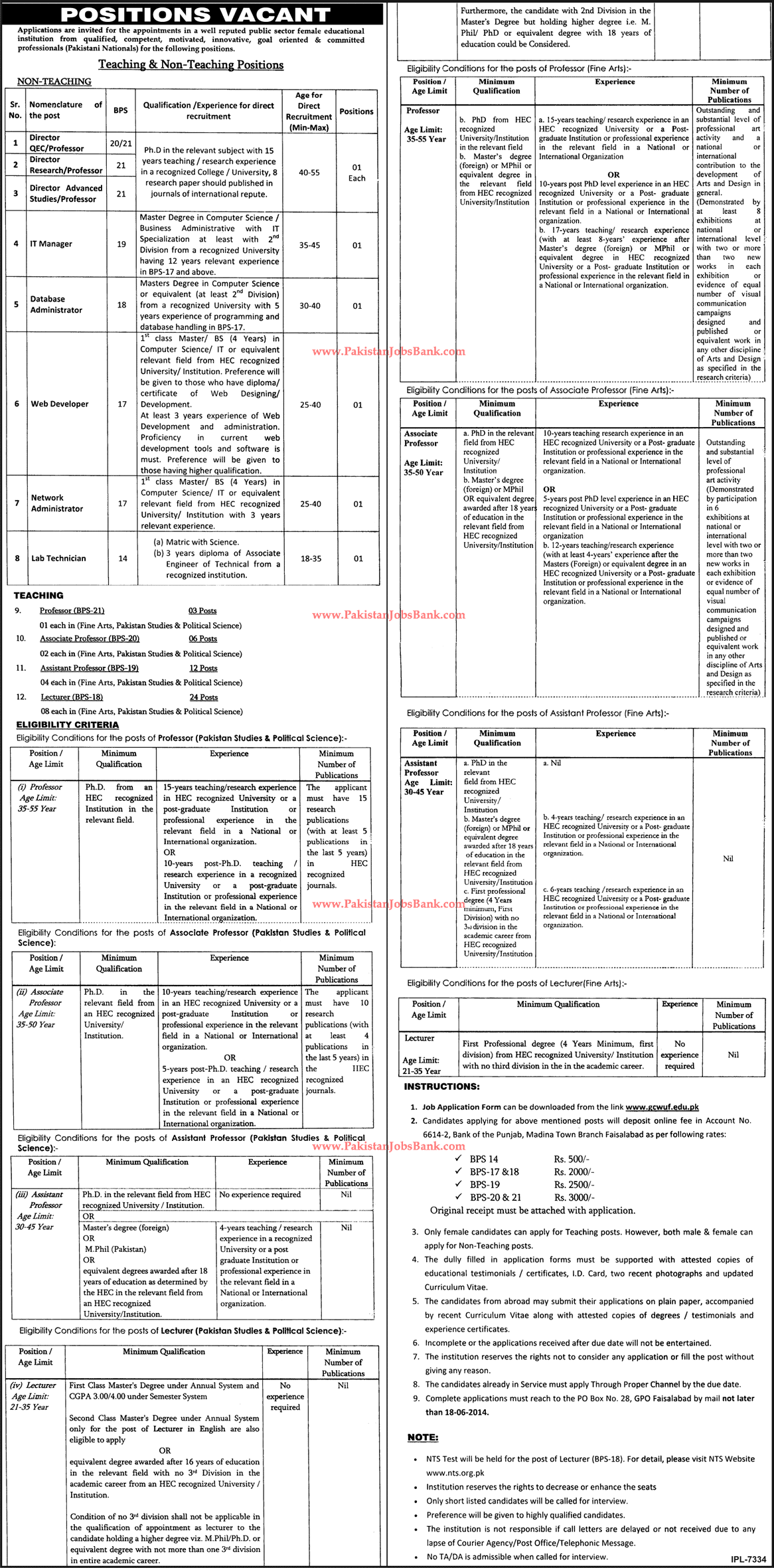 Government College Women University Faisalabad Jobs 2014 June PO Box 28 GPO GCWUF