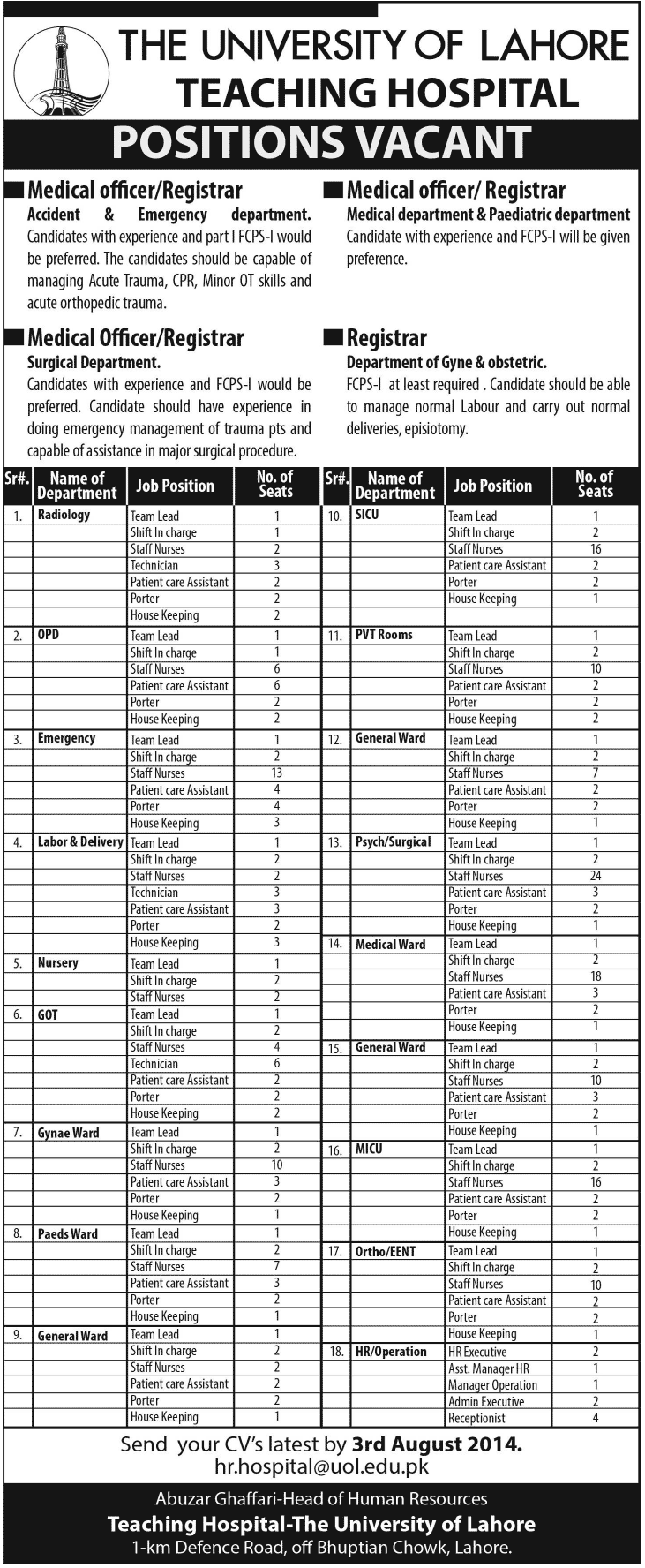 University of Lahore Teaching Hospital Jobs 2014 July Latest Advertisement