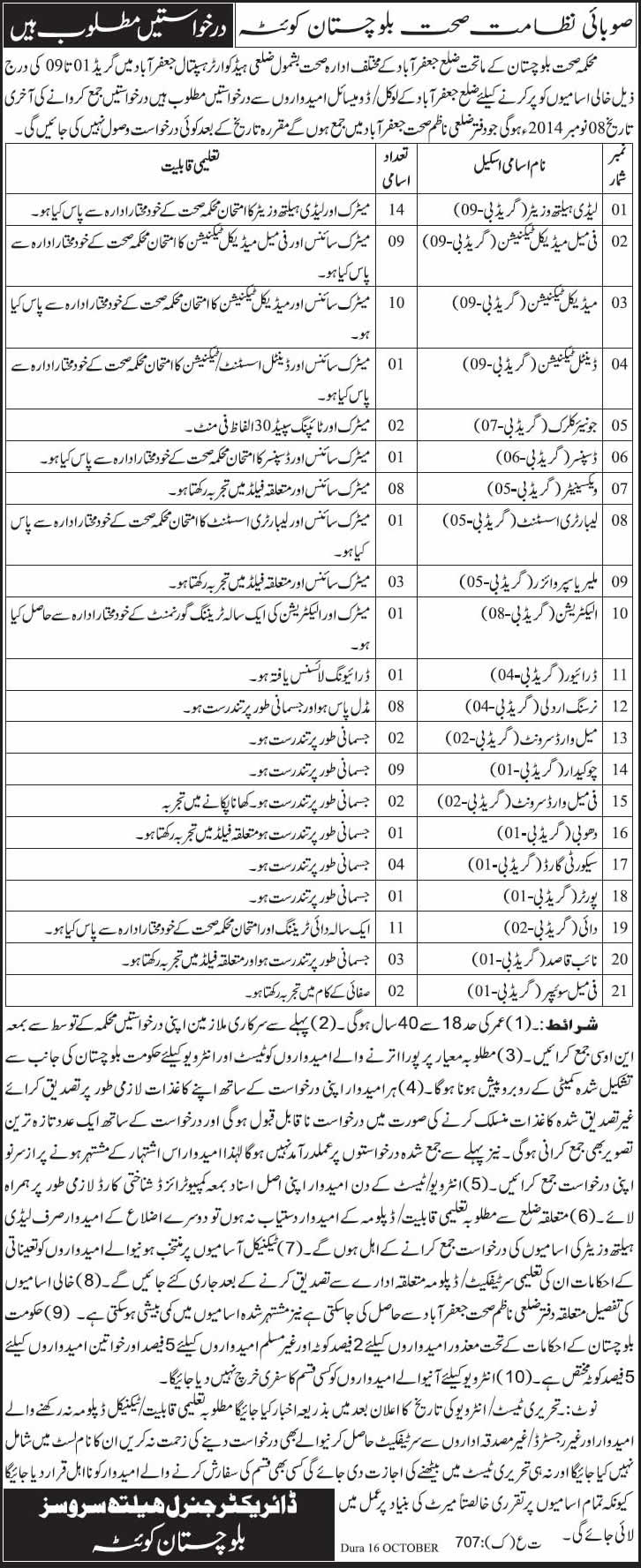 Jobs in Health Department Balochistan 2014 October Jaffarabad Latest Ad