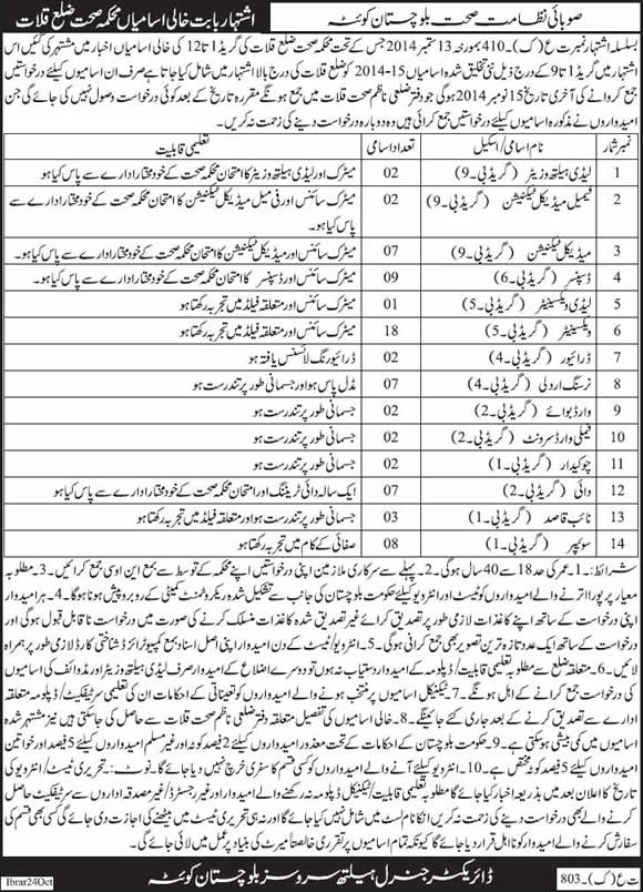 Health Department Qalat Balochistan Jobs 2014 October Medical, Paramedical & Hospital Staff