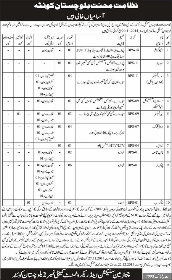 Labour Department Balochistan Jobs 2014 October Directorate of Labor