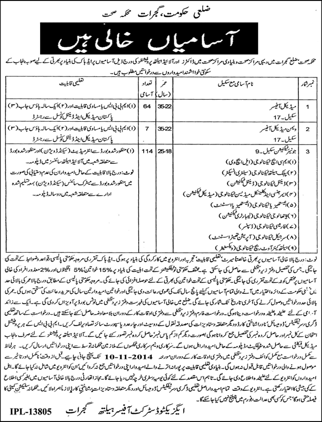 Health Department Gujrat Jobs 2014 October / November Medical Officers & Junior Technicians