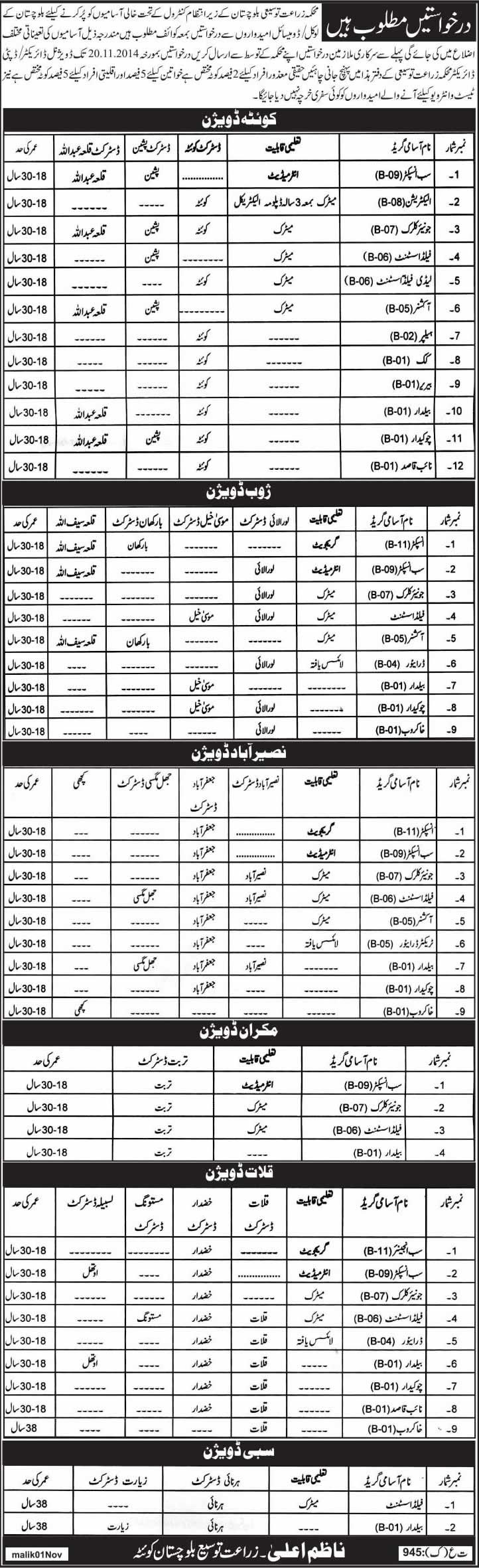 Agriculture Extension Department Balochistan Jobs 2014 November Latest Advertisement