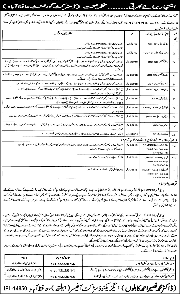 Health Department Hafizabad Jobs November 2014 Medical Officers & Hospital Staff