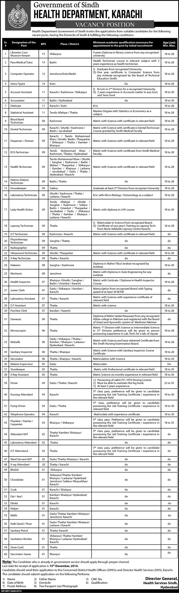 Health Department Sindh Jobs 2014 December Government Pakistan Latest / New Advertisement