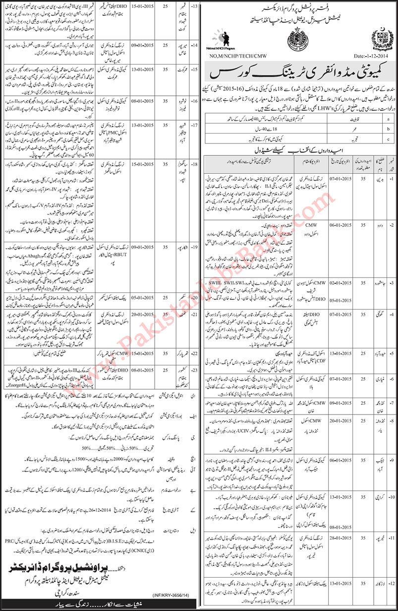 Free Community Midwifery Training Course in Sindh 2014 December National MNCH Program