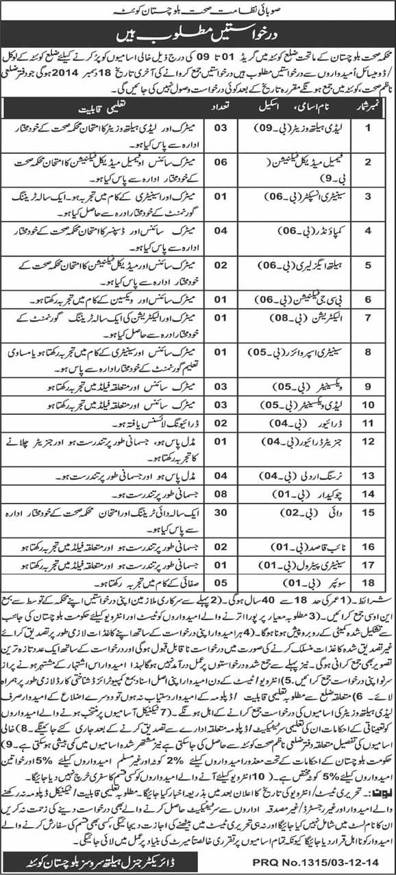 Health Department Balochistan Quetta Jobs 2014 December Paramedical / Hospital Staff