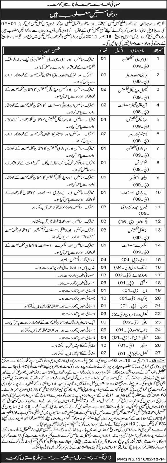 Health Department Balochistan Jobs in Jhal Magsi 2014 December Latest