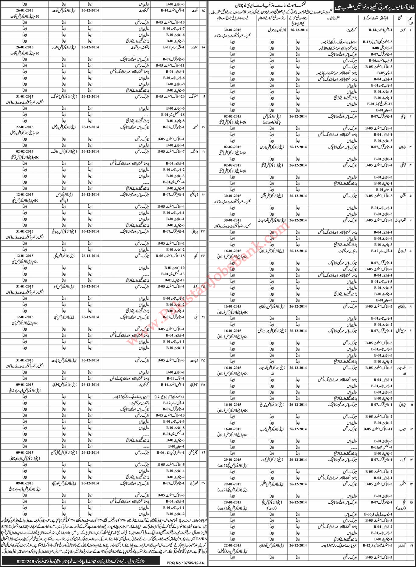 Livestock and Dairy Development Department Balochistan Jobs 2014 December Latest