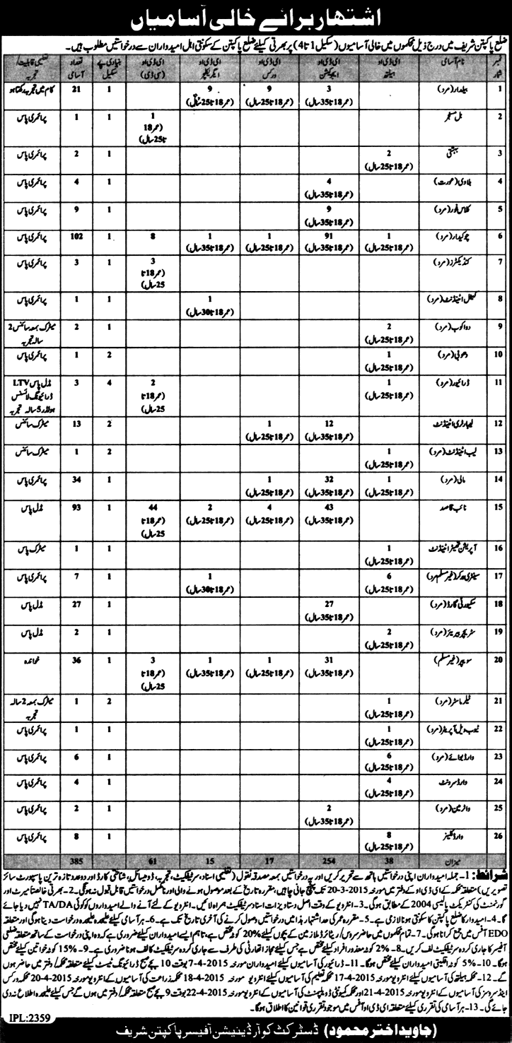 District Government Pakpattan Jobs 2015 March EDO Education / Health / Works / Agriculture / CD Department