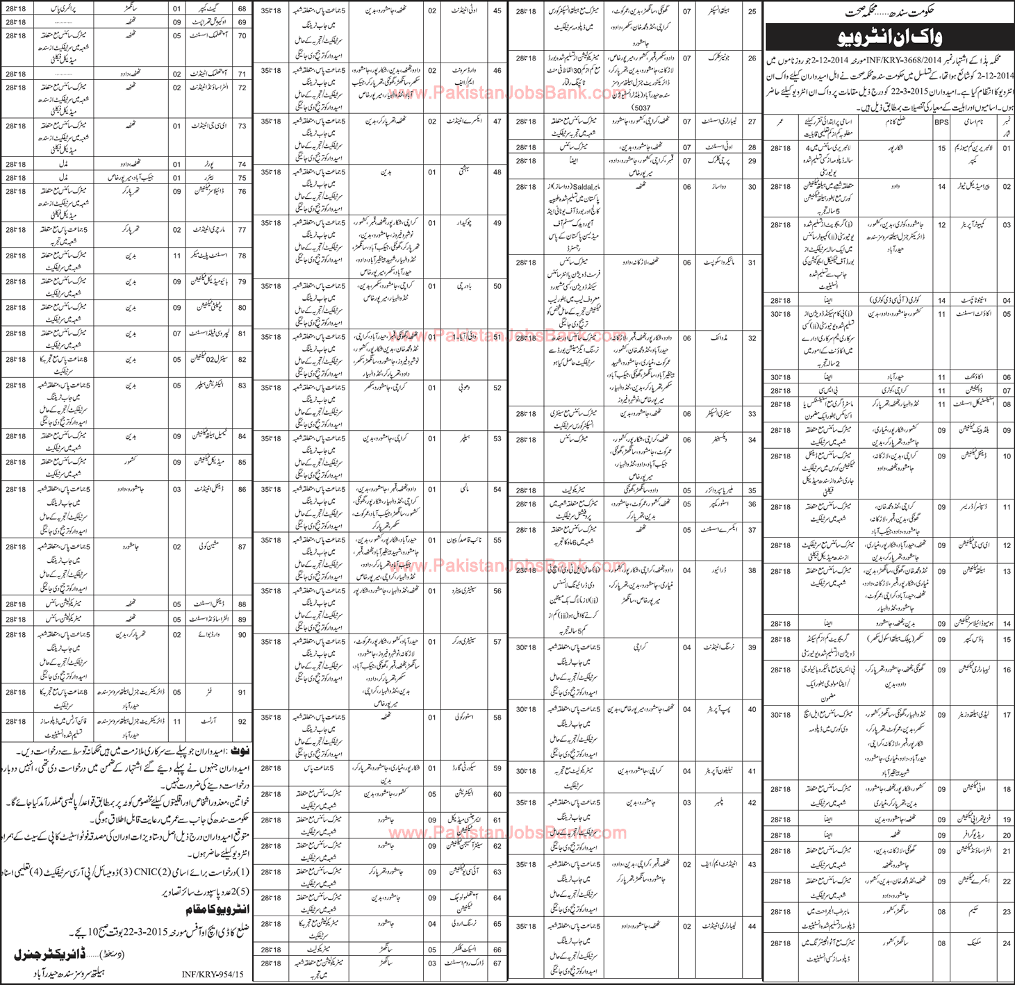 Health Department Sindh Jobs 2015 March Admin, Paramedical & Support Staff Walk in Interviews