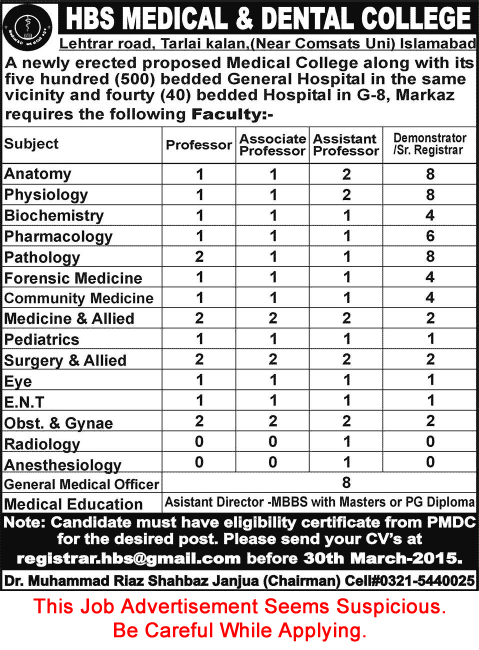 HBS Medical and Dental College Islamabad Jobs 2015 March Medical Faculty & Medical Officers Latest