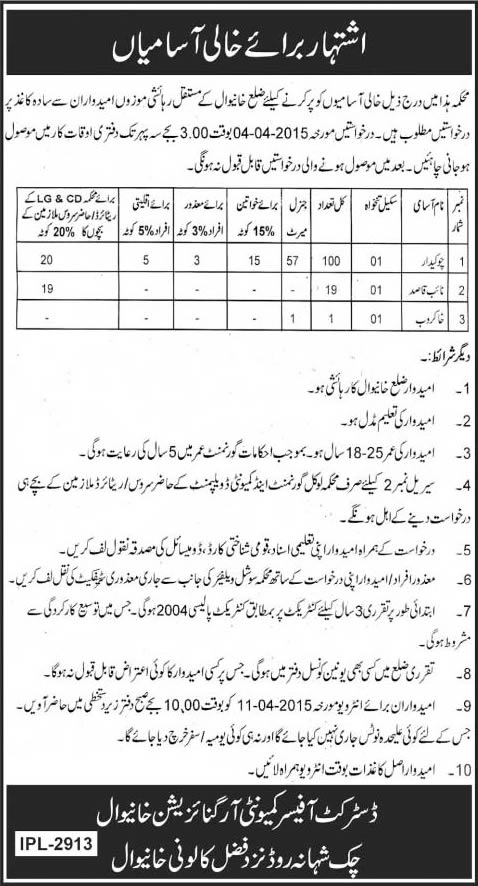 Chowkidar, Naib Qasid & Khakroob Jobs in Community Organization Khanewal 2015 March Latest