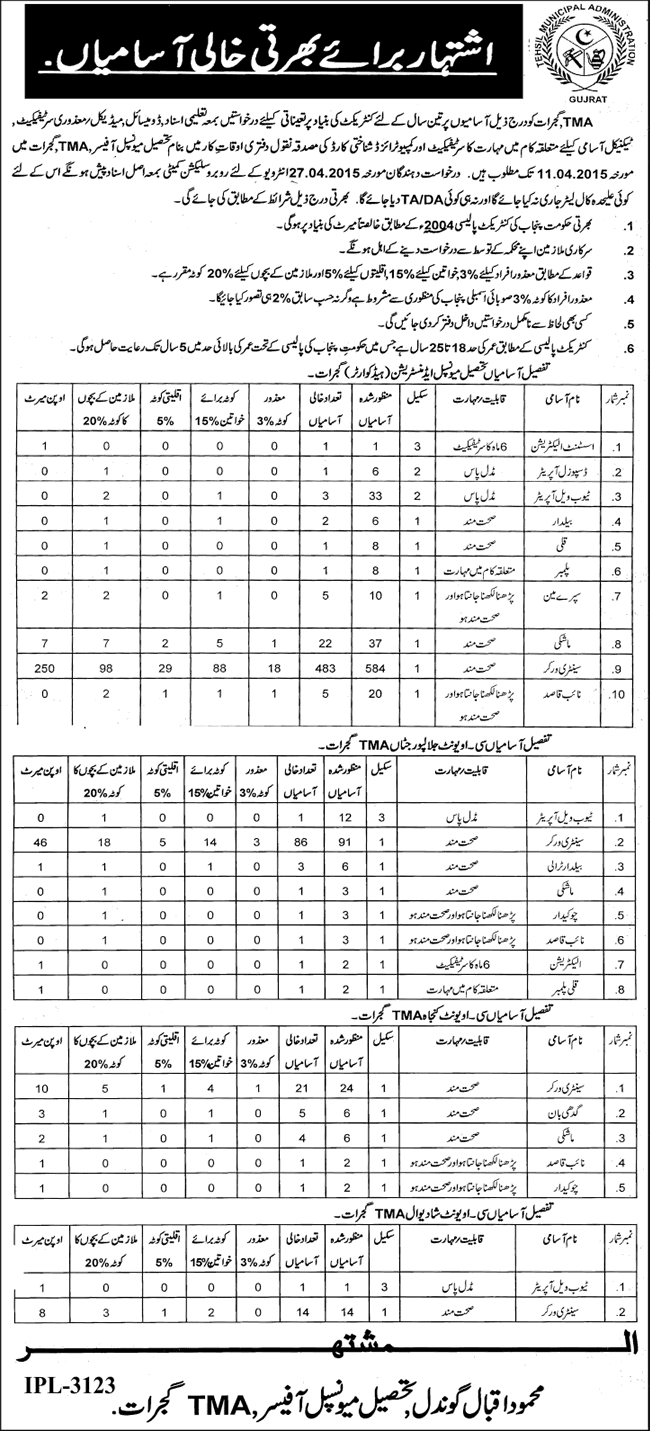 TMA Gujrat Jobs 2015 March Tehsil Municipal Administration Sanitary Worker, Naib Qasid & Others