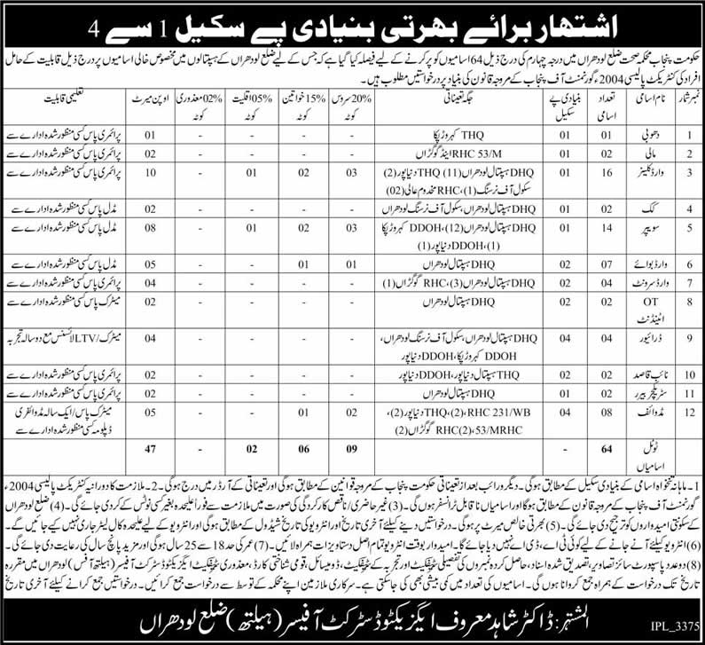 Health Department Lodhran Jobs 2015 March / April BPS-1 to BPS-4 Punjab Government Latest