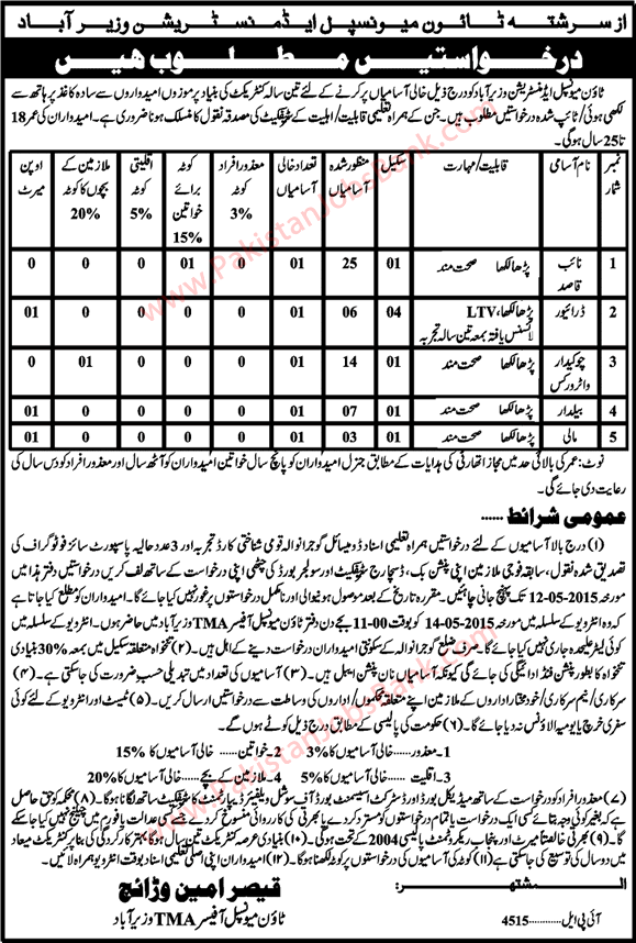 TMA Wazirabad Jobs 2015 April for Naib Qasid, Chowkidar, Baildar, Driver & Mali Latest