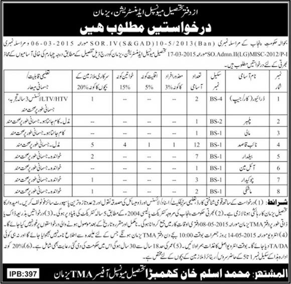 TMA Yazman Jobs 2015 April for Naib Qasid, Baildar, Chowkidar, Mashki, Driver, Plumber, Mali & Oilman