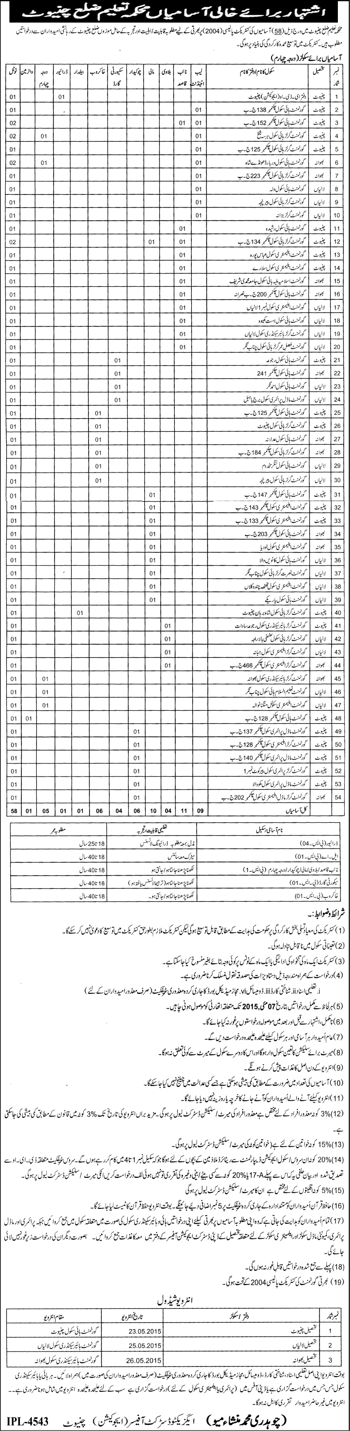 Education Department Chiniot Jobs 2015 April Naib Qasid, Lab Attendant, Mali, Chowkidar & Others