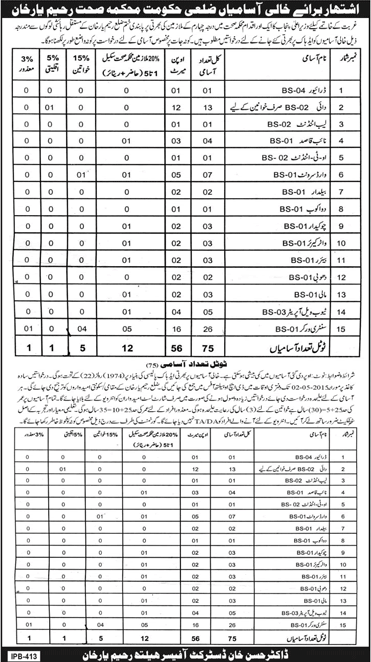 Health Department Rahim Yar Khan Jobs 2015 April Naib Qasid, Sanitary Workers, Dai, Ward Servant & Others