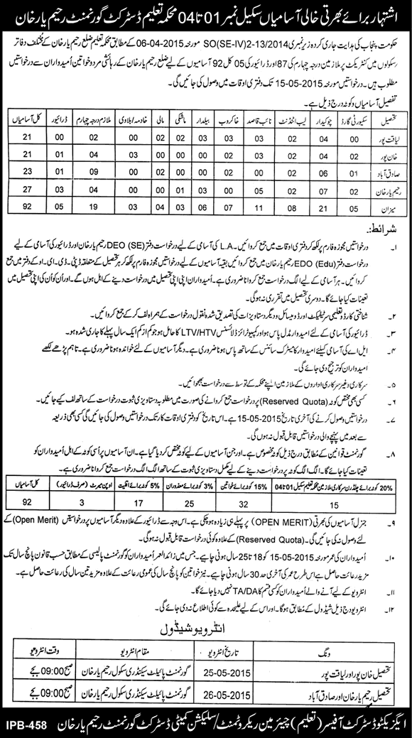 Education Department Rahim Yar Khan Jobs 2015 April / May Darja Chahram, Naib Qasid & Others