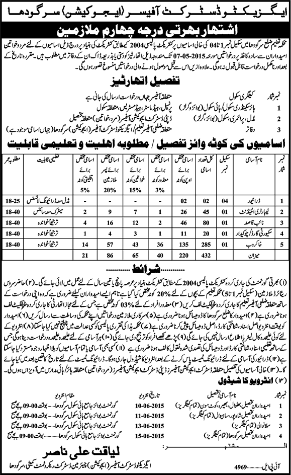 District Education Department Sargodha Jobs 2015 April / May Darja Chaharam / Class-IV Employees