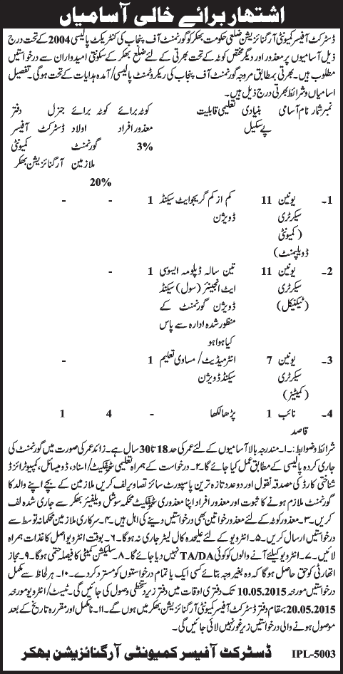 Community Organization Bhakkar Jobs 2015 April / May Naib Qasid & Union Secretaries Latest