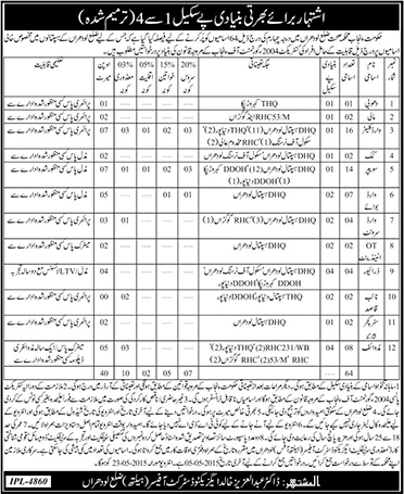 Health Department Lodhran Jobs 2015 April / May Ward Cleaner / Boy, Sweepers, Midwife & Others