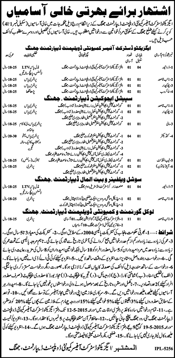 Community Development Department Jhang Jobs 2015 April / May Naib Qasid, Chowkidar, Mali & Others