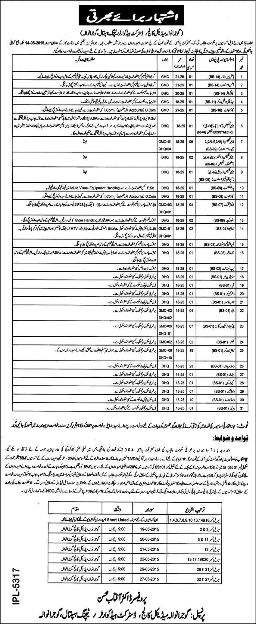 Gujranwala Medical College Jobs 2015 April / May Medical Technicians, Admin & Support Staff