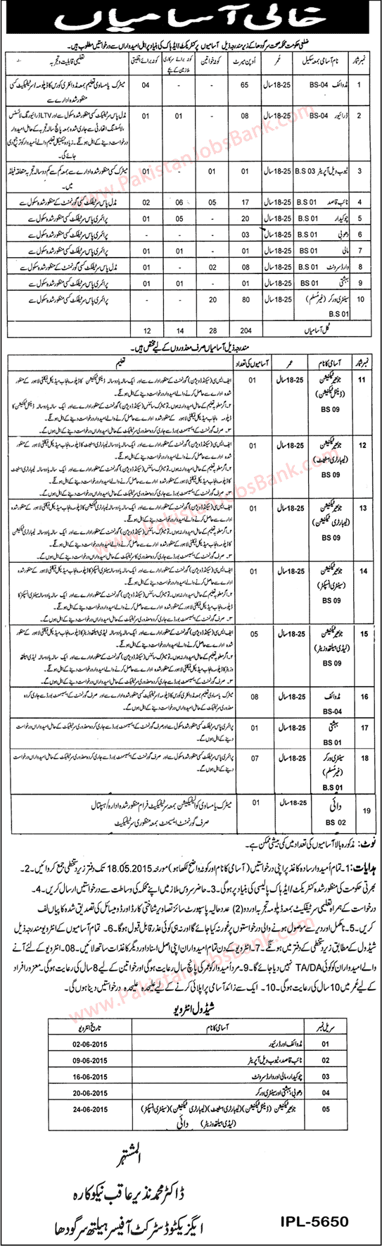 Health Department Sargodha Jobs 2015 May Midwife, Chowkidar, Naib Qasid, Sanitary Workers & Others