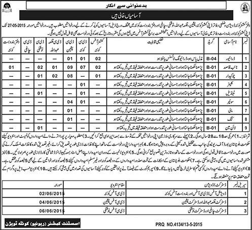 District Government Jobs in Balochistan 2015 May Naib Qasid, Chowkidar, Sweeper, Driver & Others