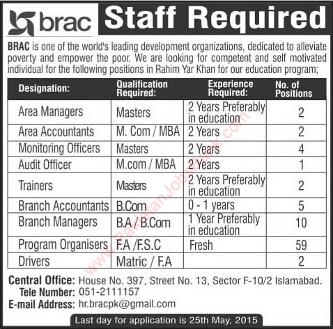 BRAC Pakistan Jobs 2015 May Program Organizers, Branch Managers / Accountants & Others