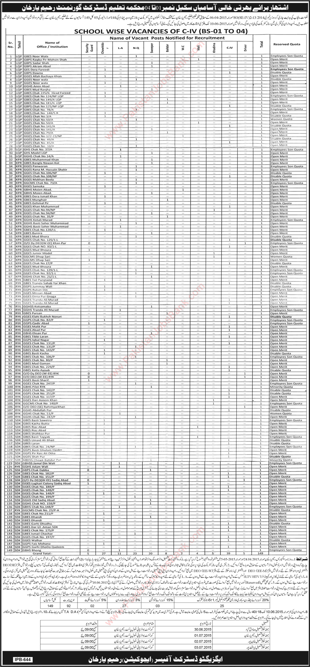 Education Department Rahim Yar Khan Jobs 2015 May Class IV, Chowkidar, Naib Qasid, Sweeper & Others