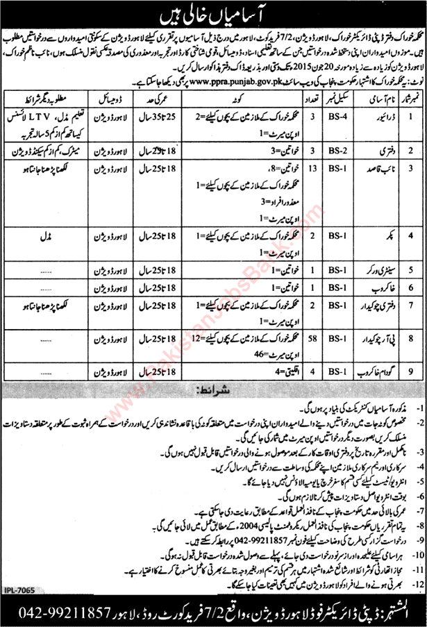 Food Department Lahore Vacancies 2015 May / June Chowkidar, Naib Qasid, Driver & Others