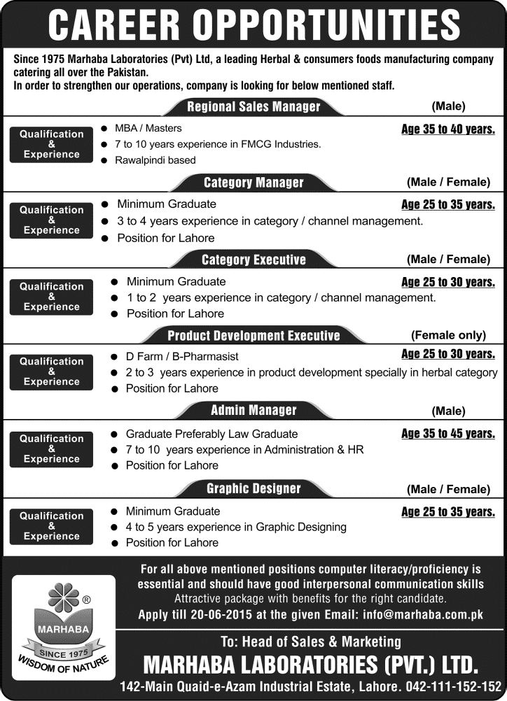 Marhaba Laboratories Jobs 2015 June Sales / Admin Managers, Graphic Designer, Pharmacist & Others