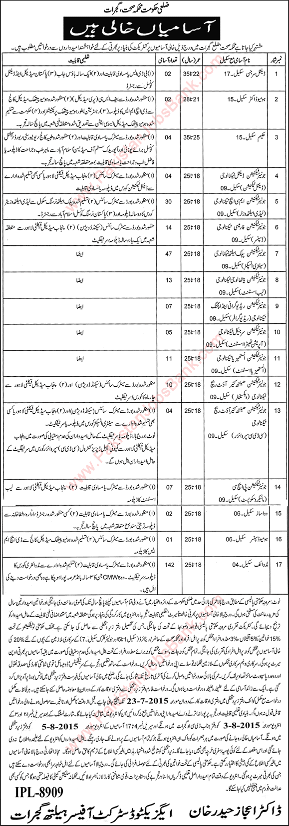 Health Department Gujrat Jobs 2015 July Dental Surgeon, Hakeem, Junior Technicians, Midwife & Others