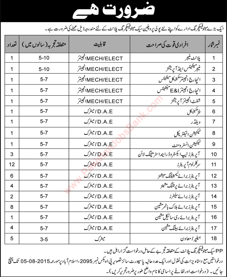 PO Box 2095 Islamabad Jobs 2015 July Polypropylene Sack Manufacturing Plant Latest