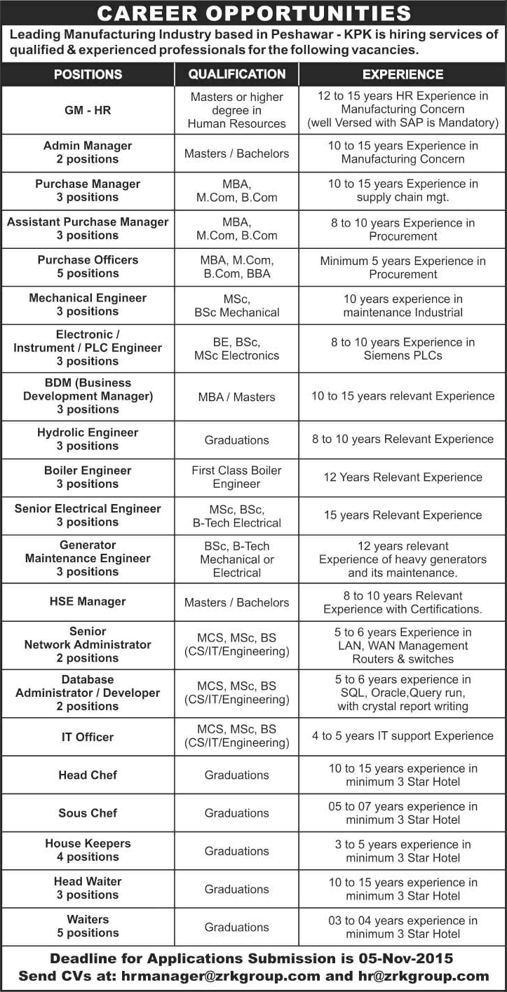 ZRK Group Peshawar Jobs 2015 October Managers, Engineers, Officers & Support Staff Latest