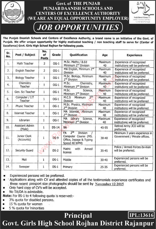 Government Girls High School Rojhan Jobs 2015 November Danish Schools Teaching Faculty, Admin & Others