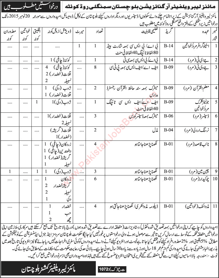 Mines Labour Welfare Organization Balochistan Jobs 2015 November Teachers, Midwife, Dispenser & Others