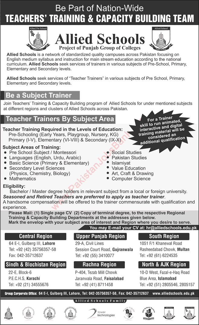 Subject / Teachers Trainer Jobs in Allied Schools 2015 November Latest