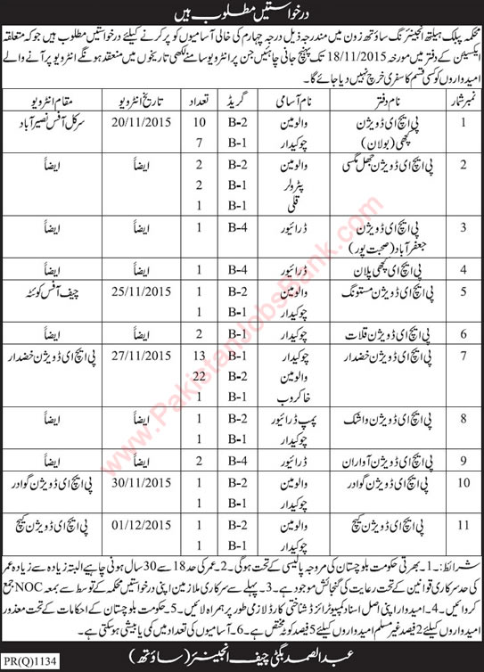 Public Health Engineering Department Balochistan Jobs 2015 November Driver, Chowkidar, Valve Man & Others