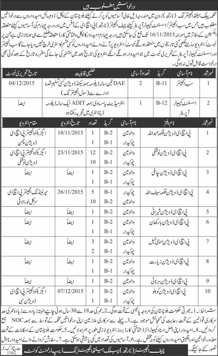 Public Health Engineering Department North Balochistan Jobs 2015 November Sub Engineers & Others