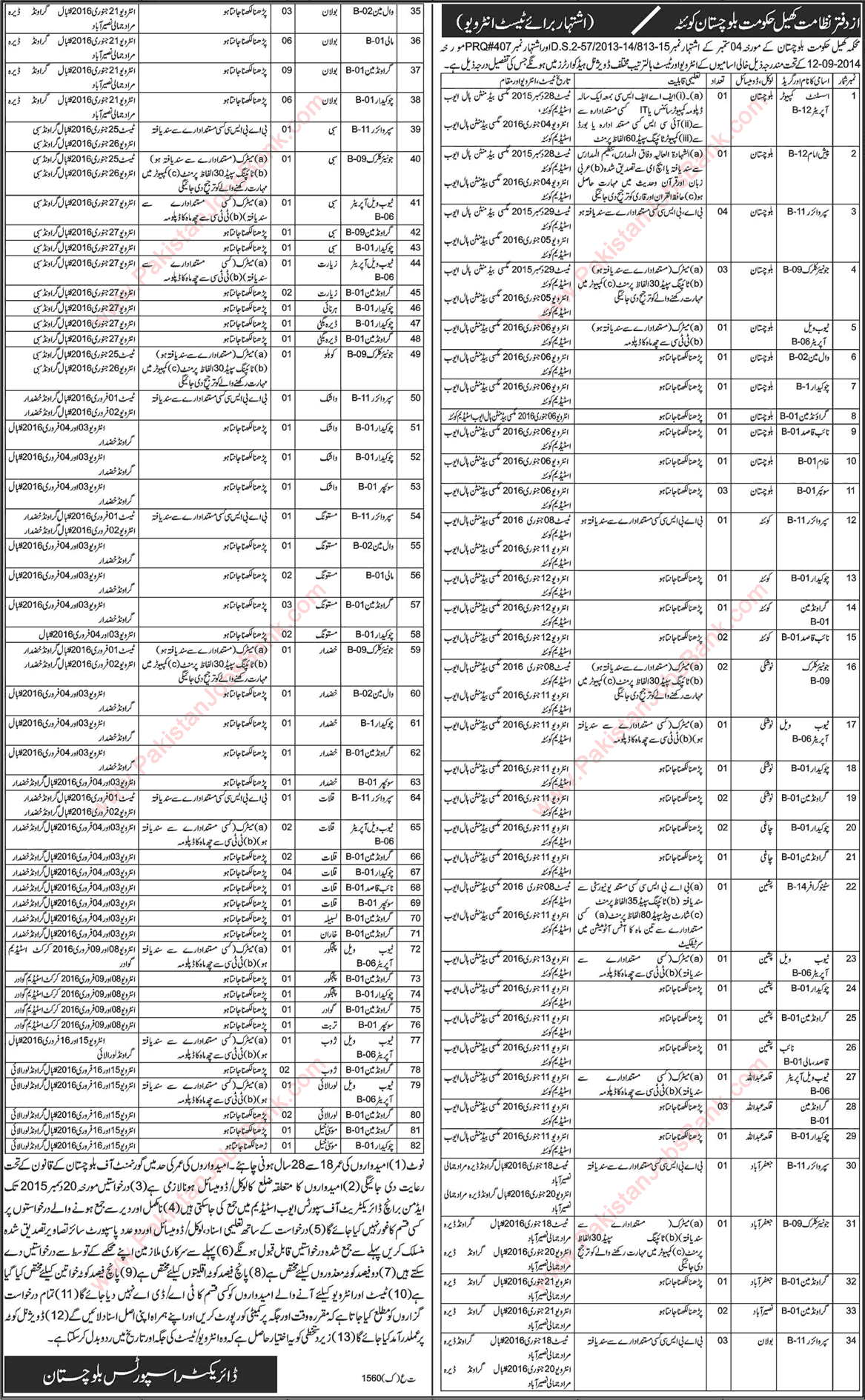 Sports Department Balochistan Jobs Test / Interview Schedule December 2015 Latest