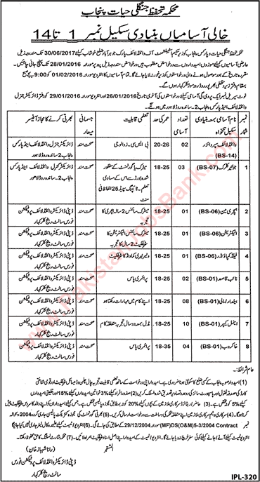 Wildlife Department Punjab Jobs 2016 Animal Keepers, Clerks, Wildlife Supervisors & Others Latest