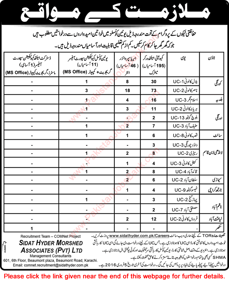 COMNet Sindh Karachi Jobs 2016 Community Health Workers & Other Staff through Sidat Hyder Morshed Associates Latest