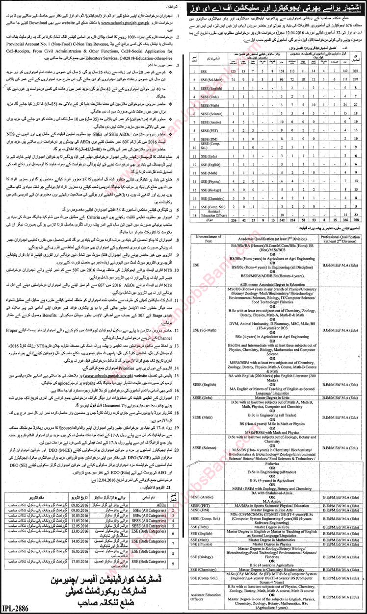 Education Department Nankana Sahib Jobs 2016 March Educators & AEO in Government Schools Latest